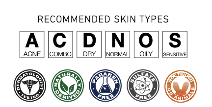 Icon set representing recommended skin types and product features on a white background.